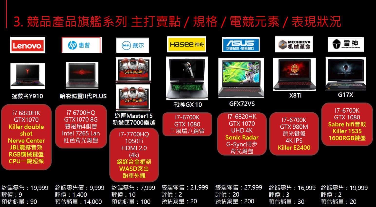 【重磅原創】大陸遊戲本電商生態分析 - 台灣視角-TechTeller (科技說)