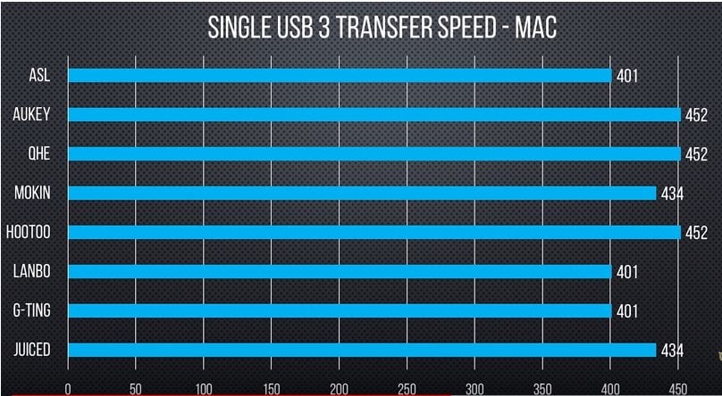 Hootoo Type C hub (HT-UC001/UC007) - 質感極佳的筆電USB hub-TechTeller (科技說)