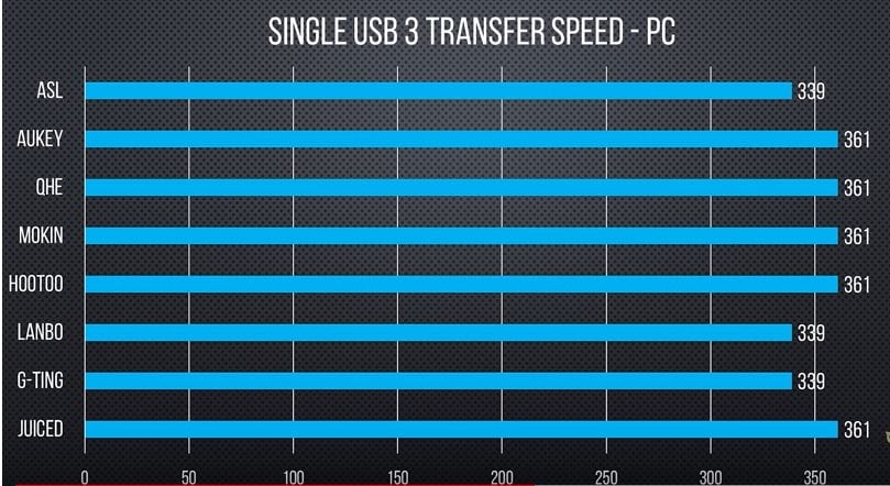 Hootoo Type C hub (HT-UC001/UC007) - 質感極佳的筆電USB hub-TechTeller (科技說)