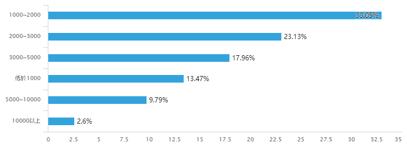 台灣藍牙耳機市場調查與市場概況 (上篇)-TechTeller (科技說)