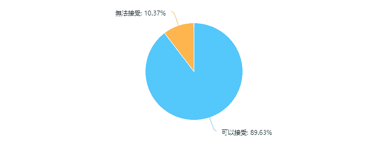台灣藍牙耳機市場調查與市場概況 (上篇)-TechTeller (科技說)