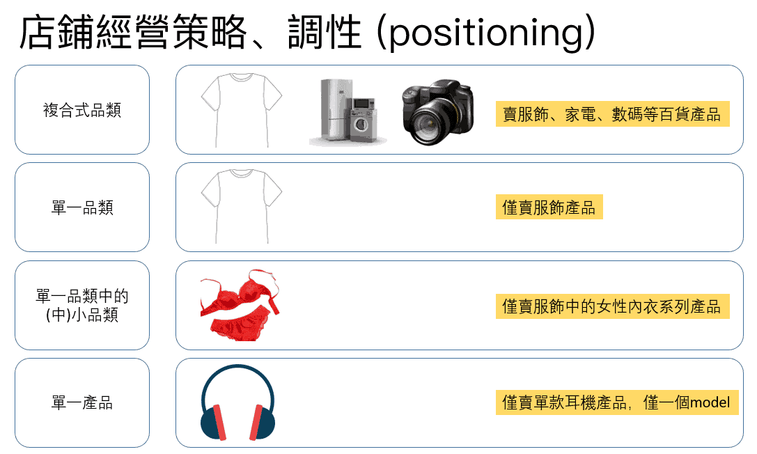 網店經營策略&調性