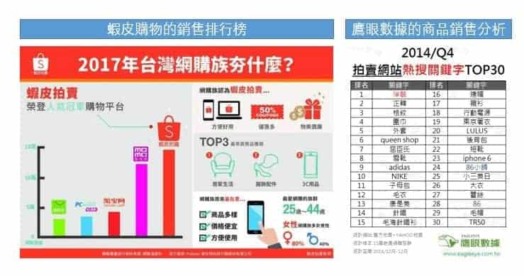 ecom-salesrank