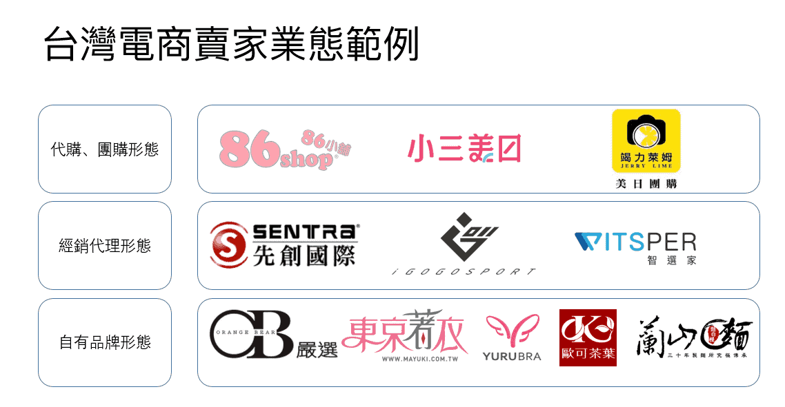 台灣電商賣家業態