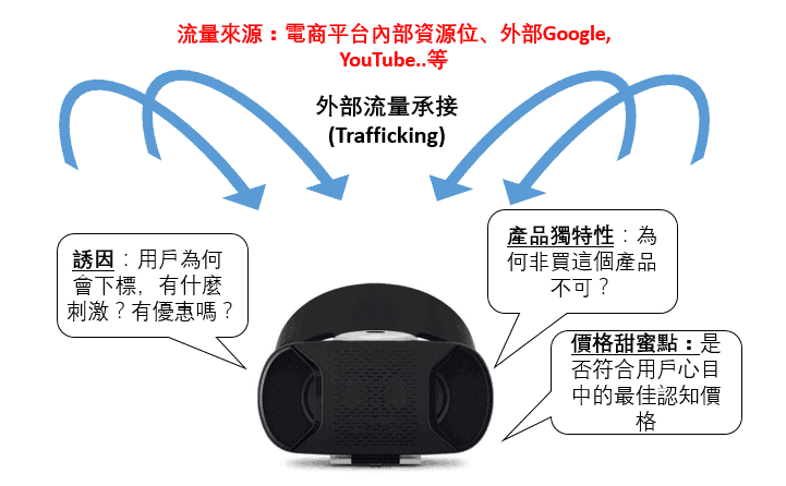 單品電商流量承接