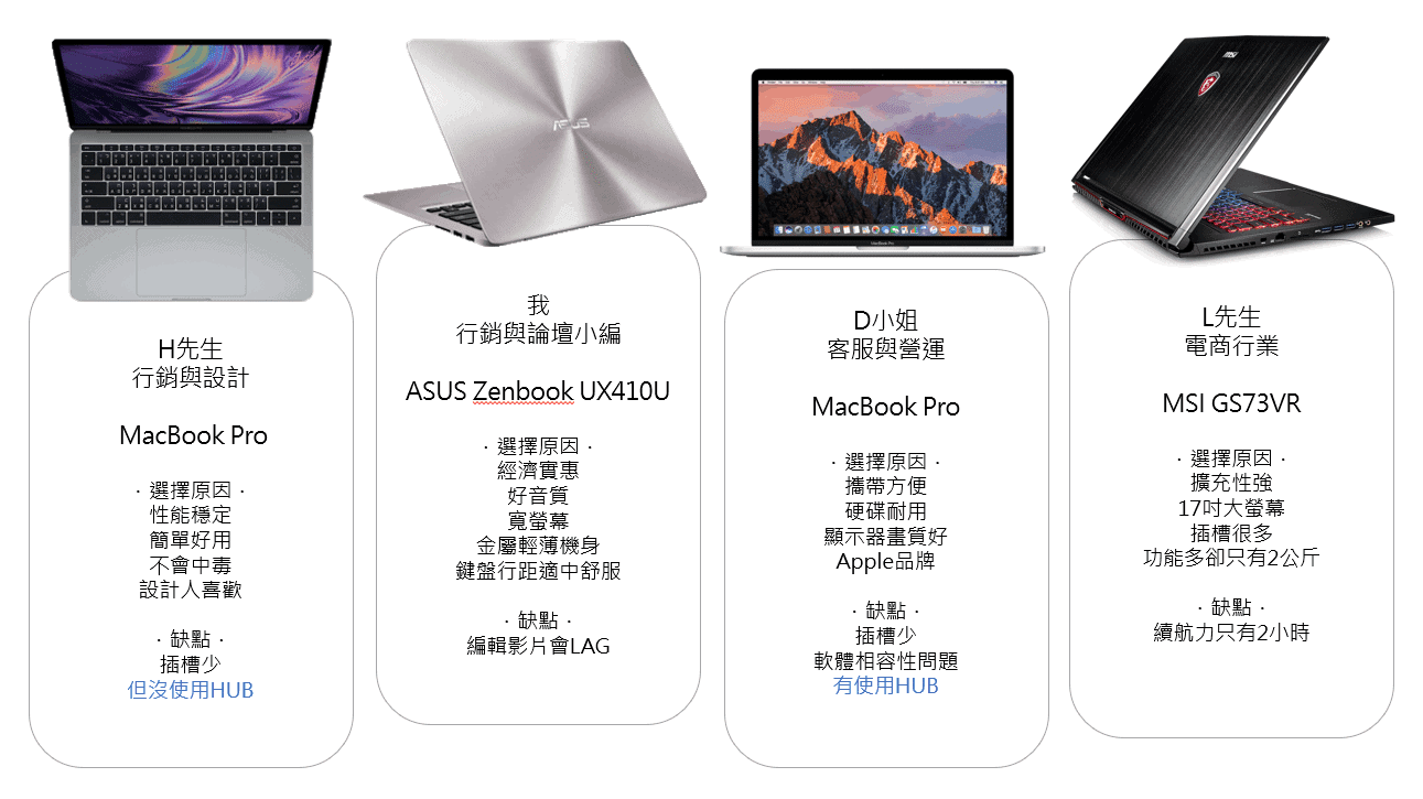 Macbook or PC ?