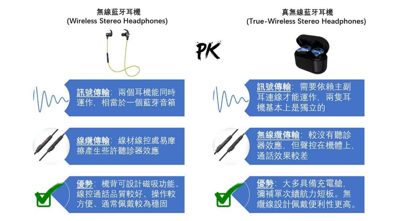 真無線耳機 vs 無線耳機 差別