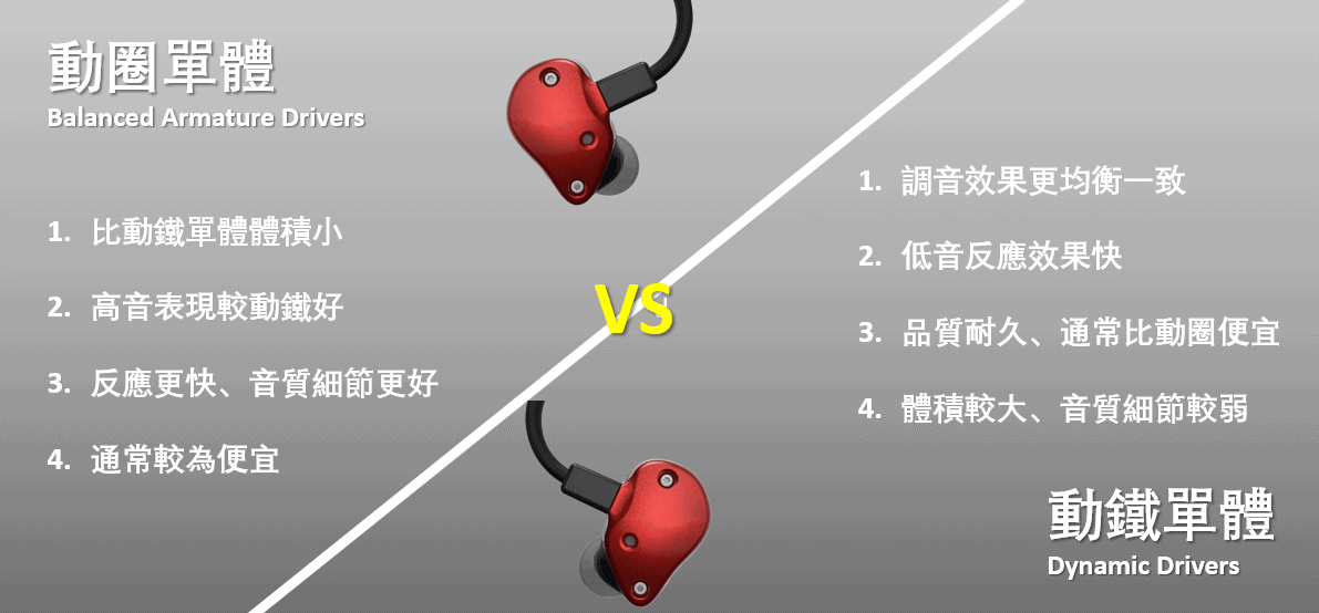 CP值先决! 2019年8大新创真无线蓝牙耳机推荐-TechTeller (科技说)