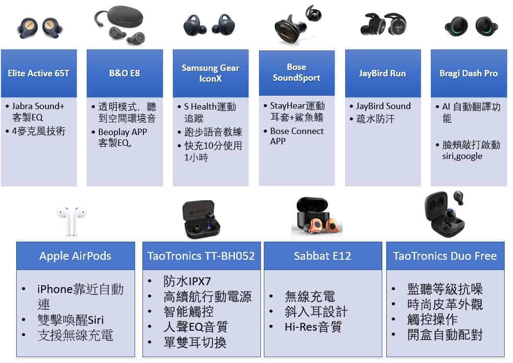 主流真無線耳機特色