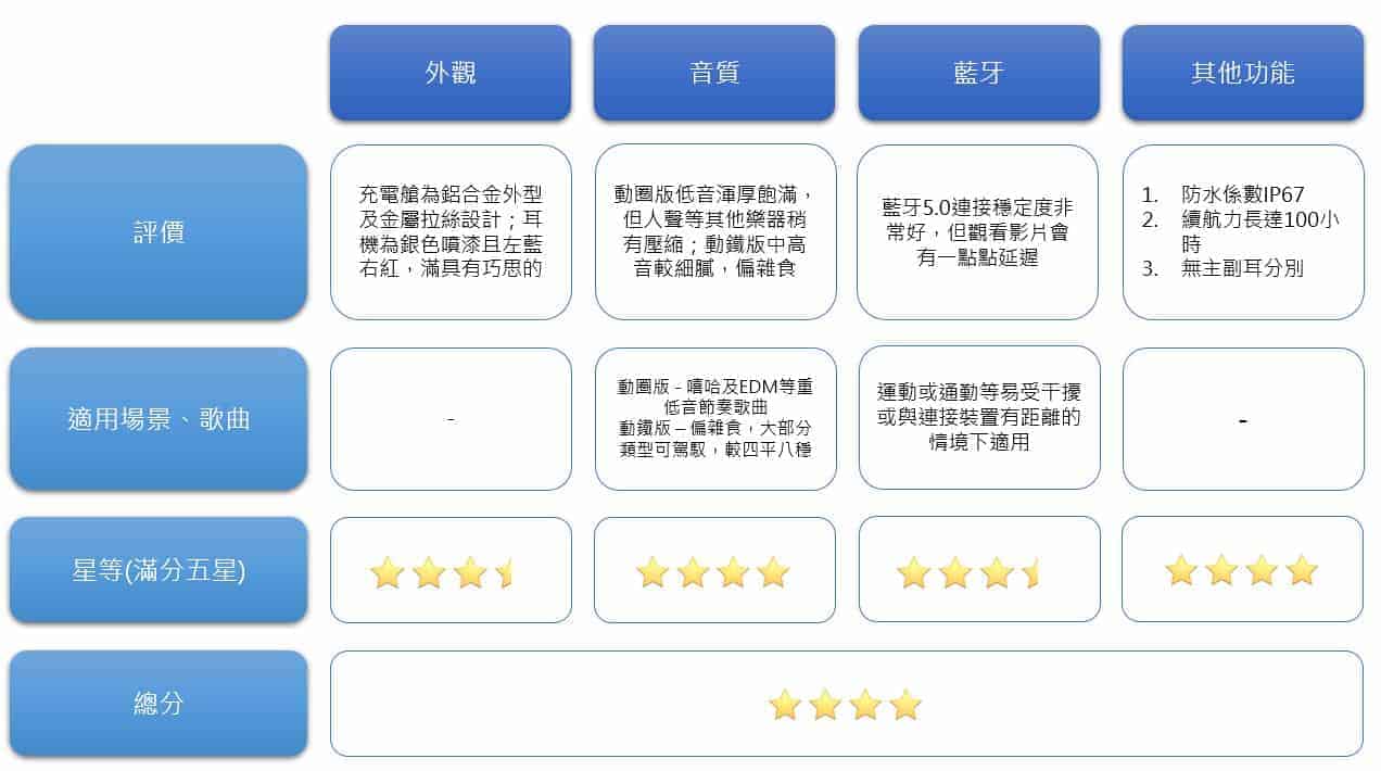 mifo o5真無線藍牙耳機推薦