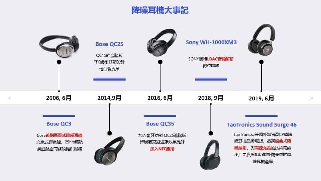 ANC降噪科普看這篇！最值得購買的降噪耳機推薦丨2020最新-TechTeller (科技說)