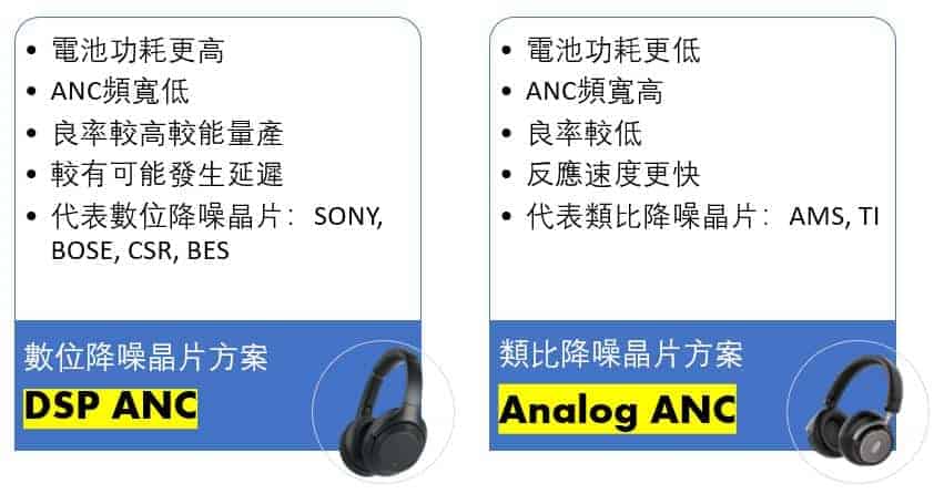 ANC降噪科普看這篇！最值得購買的降噪耳機推薦丨2020最新-TechTeller (科技說)