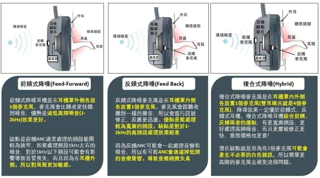 ANC降噪科普看這篇！最值得購買的降噪耳機推薦丨2020最新-TechTeller (科技說)