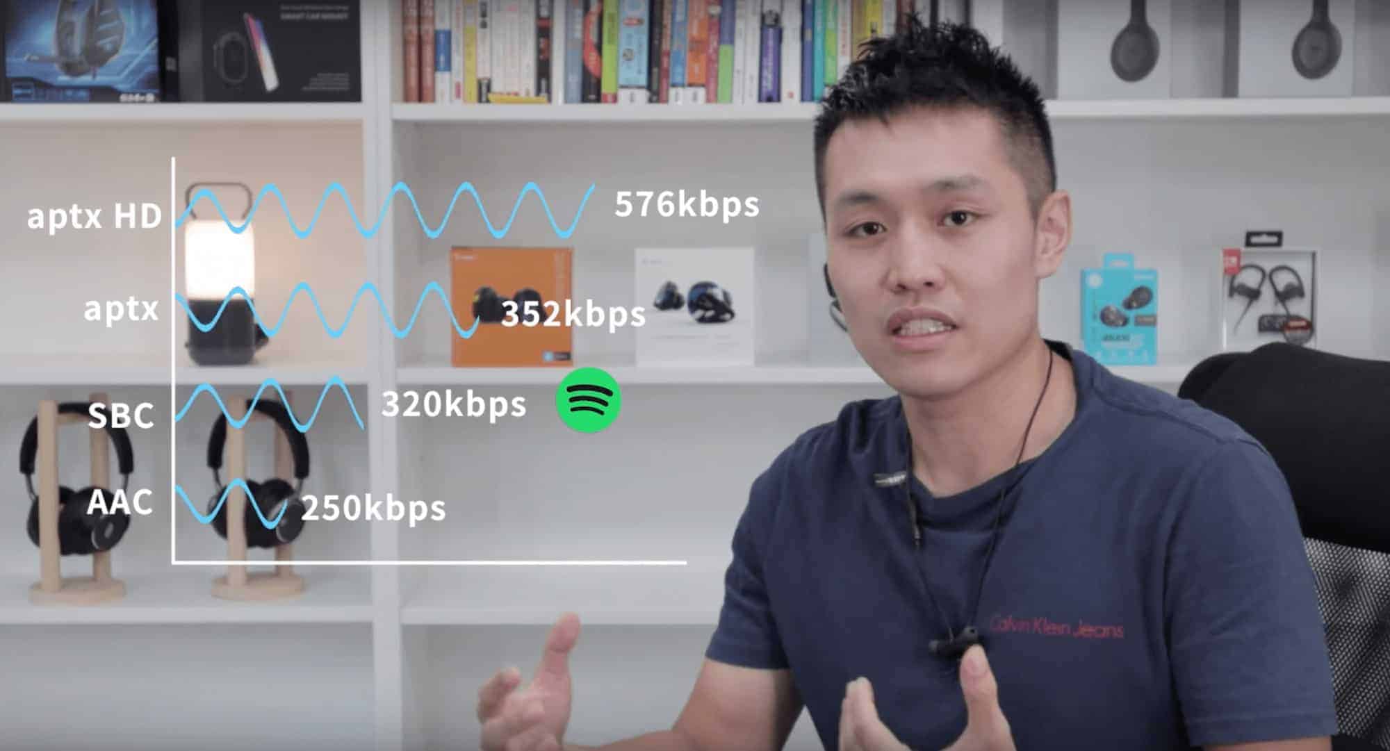 超高CP值!TaoTronics SoundElite 72(TT-BH072)無線藍牙耳機推薦|TechTeller