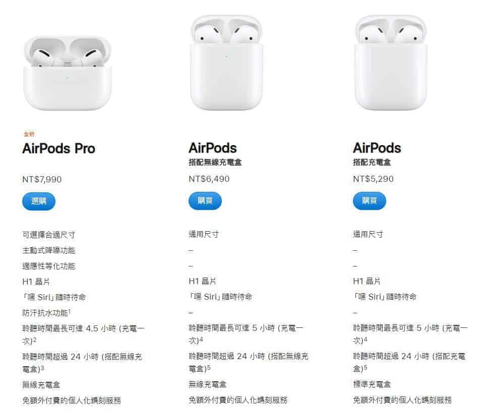 apple airpods anc