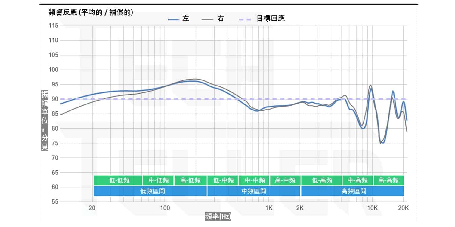 各品牌集體評比! 2020年15款熱門真無線藍牙耳機 推薦-TechTeller (科技說)