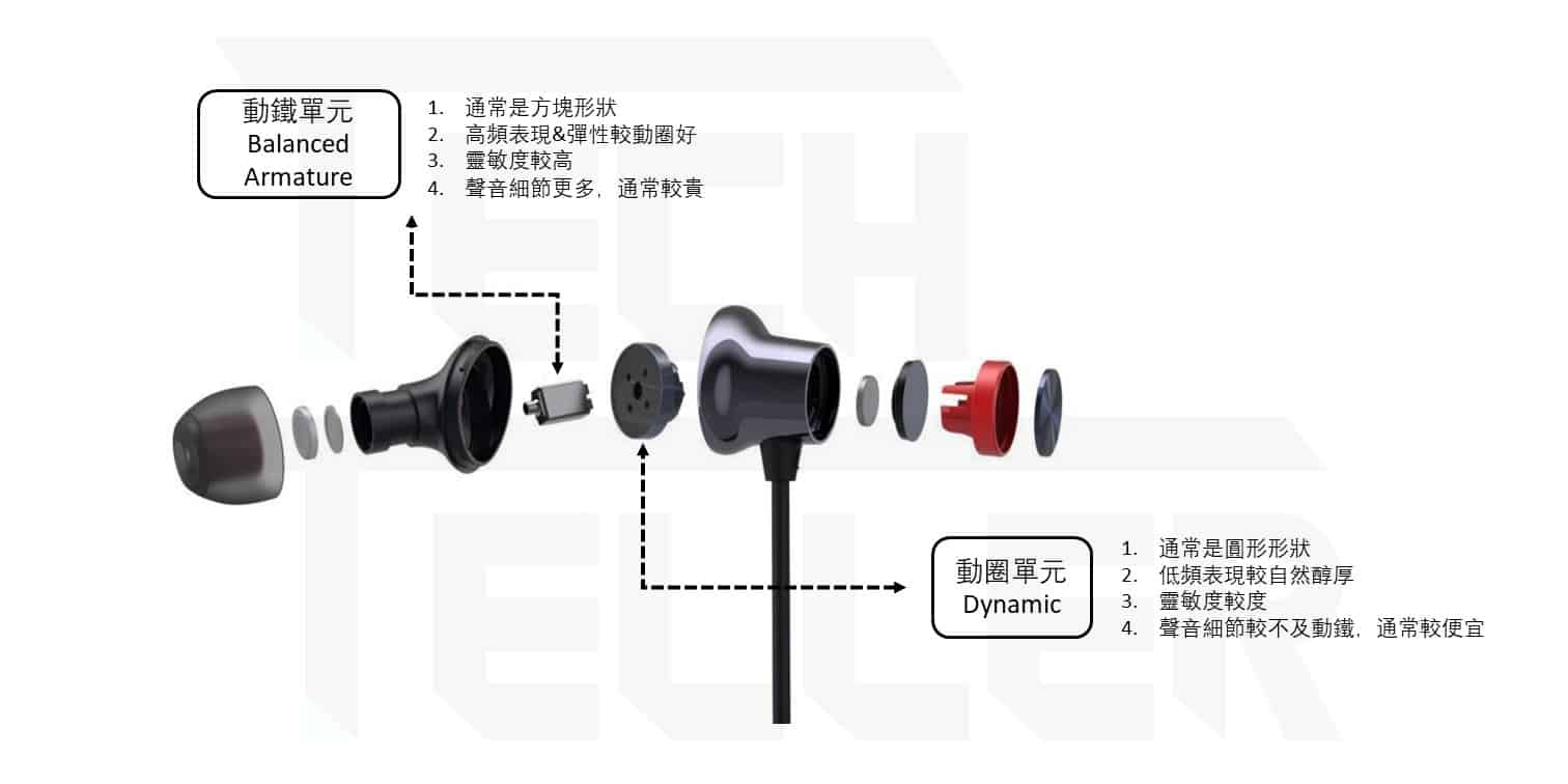 各品牌集體評比! 2020年15款熱門真無線藍牙耳機 推薦-TechTeller (科技說)