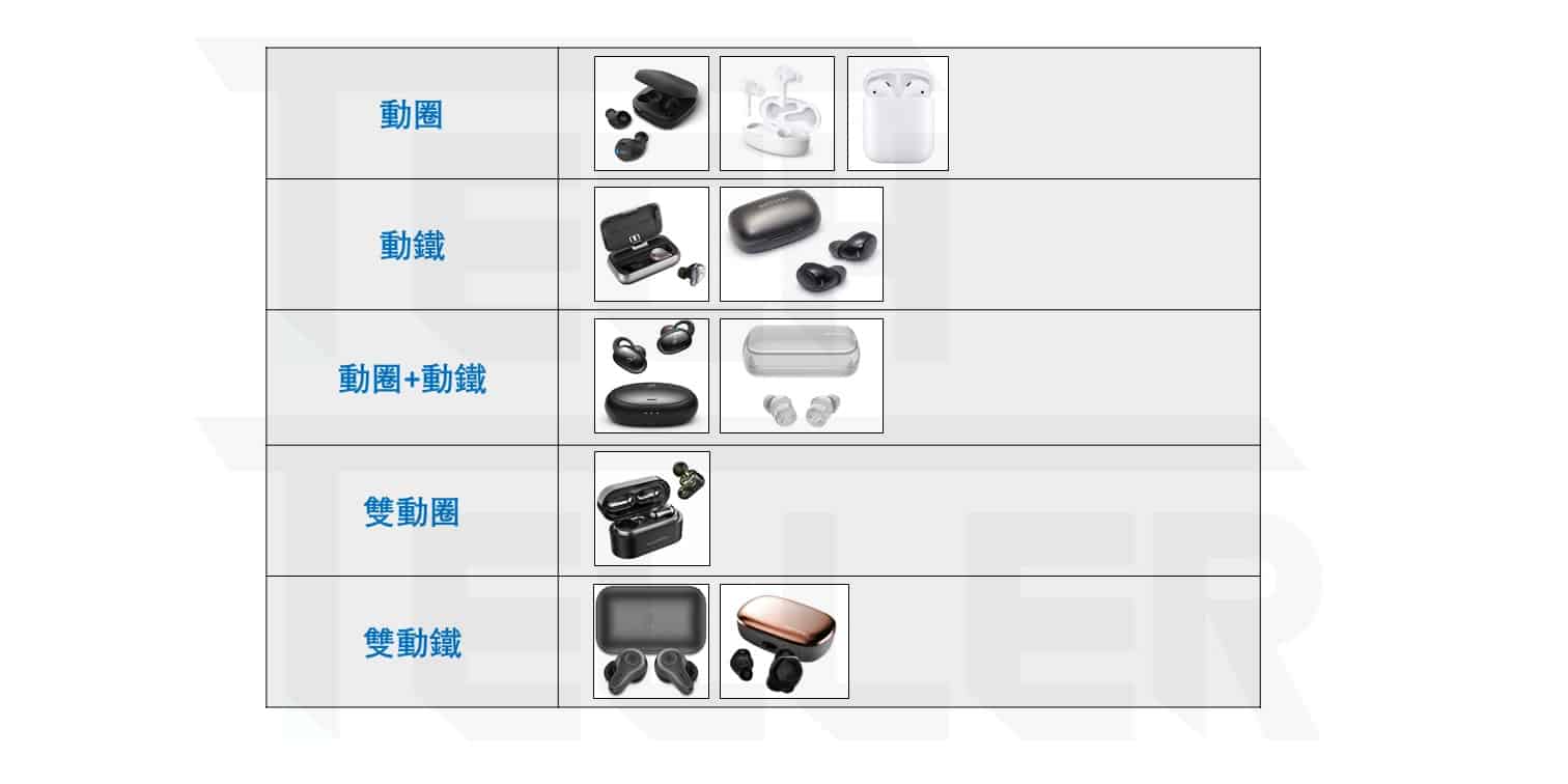 各品牌集體評比! 2020年15款熱門真無線藍牙耳機 推薦-TechTeller (科技說)