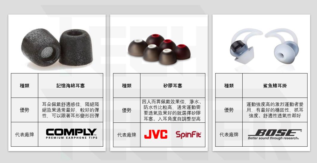 各品牌集體評比! 2020年15款熱門真無線藍牙耳機 推薦-TechTeller (科技說)