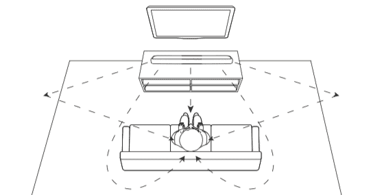 【Soundbar推薦】Harman Kardon ENCHANT 1300開箱!快速搭建你的家庭劇院-TechTeller (科技說)