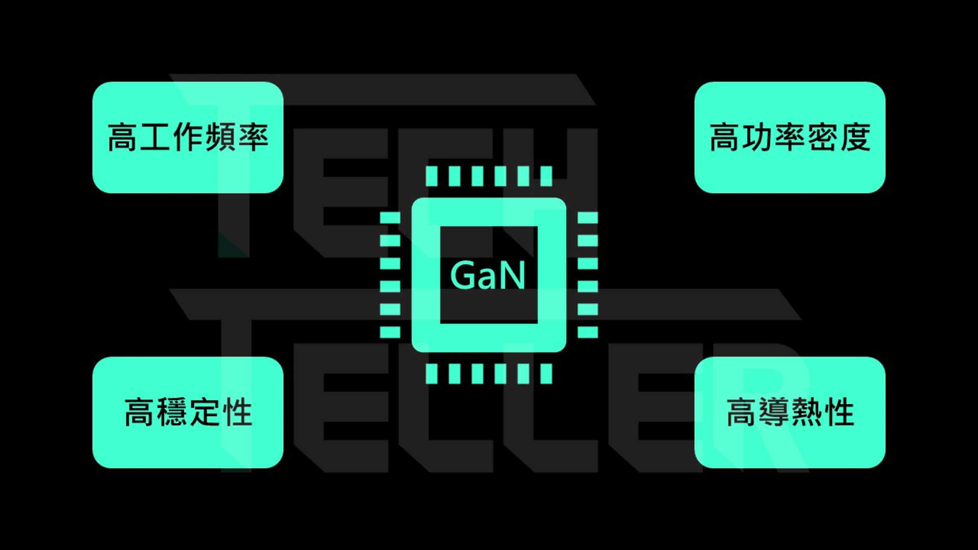 氮化鎵GaN