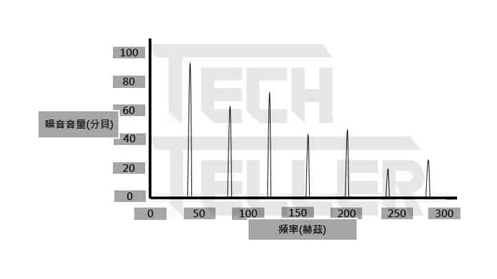 一次看懂抗噪耳機原理-2020年8款ANC主動降噪真無線藍牙耳機推薦
