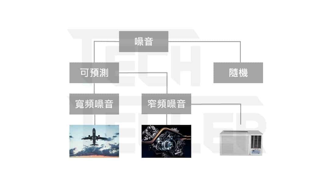 一次看懂抗噪耳機原理-2020年8款ANC主動降噪真無線藍牙耳機推薦