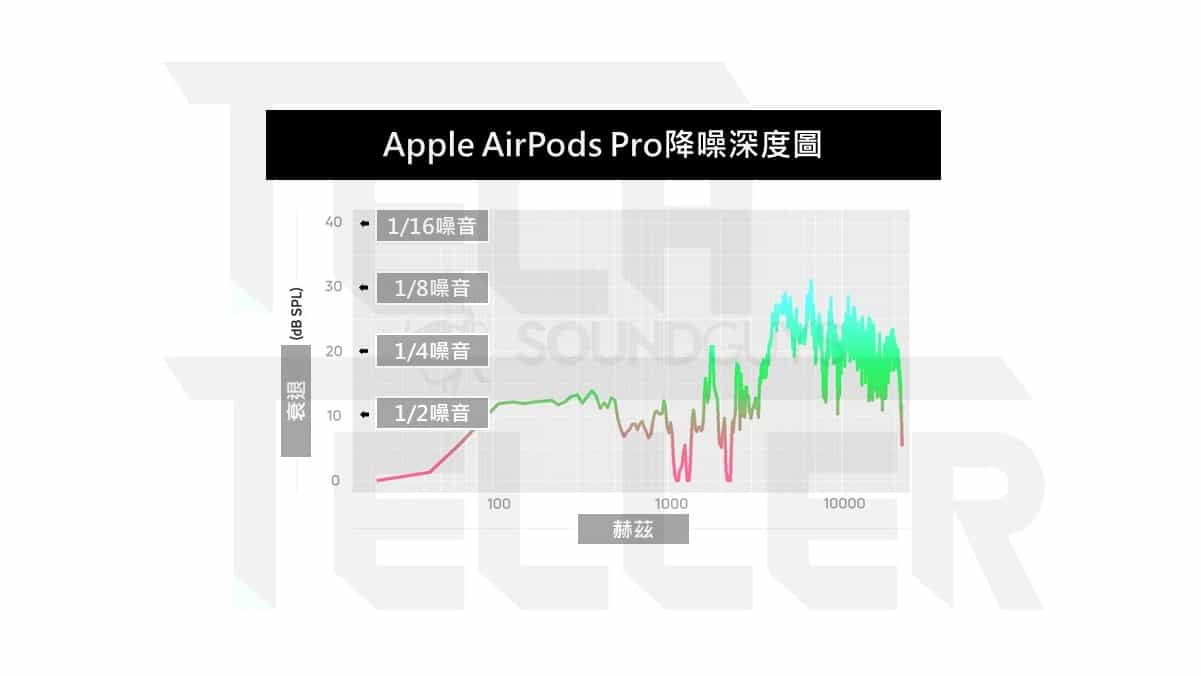 一次看懂抗噪耳機原理-2020年8款ANC主動降噪真無線藍牙耳機推薦