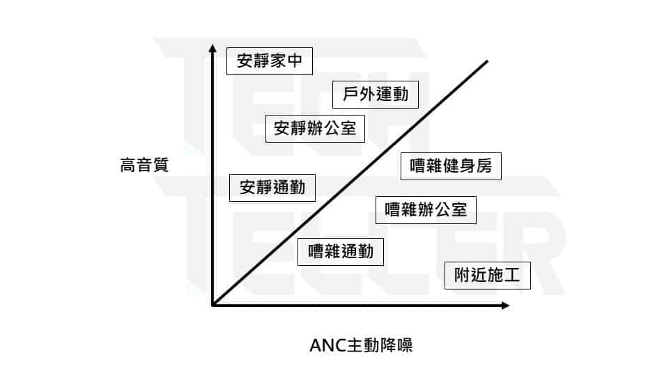 一次看懂抗噪耳機原理-2020年8款ANC主動降噪真無線藍牙耳機推薦