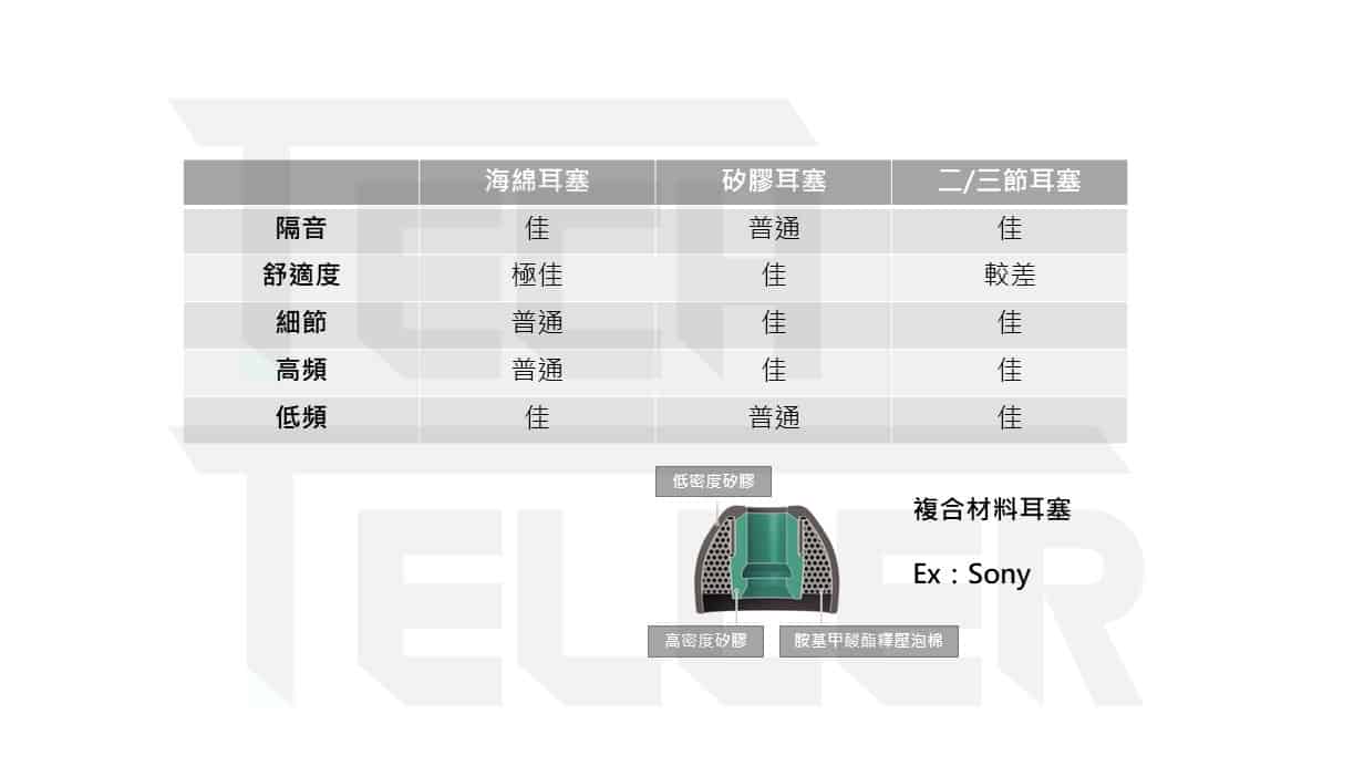 一次看懂抗噪耳機原理-2020年8款ANC主動降噪真無線藍牙耳機推薦