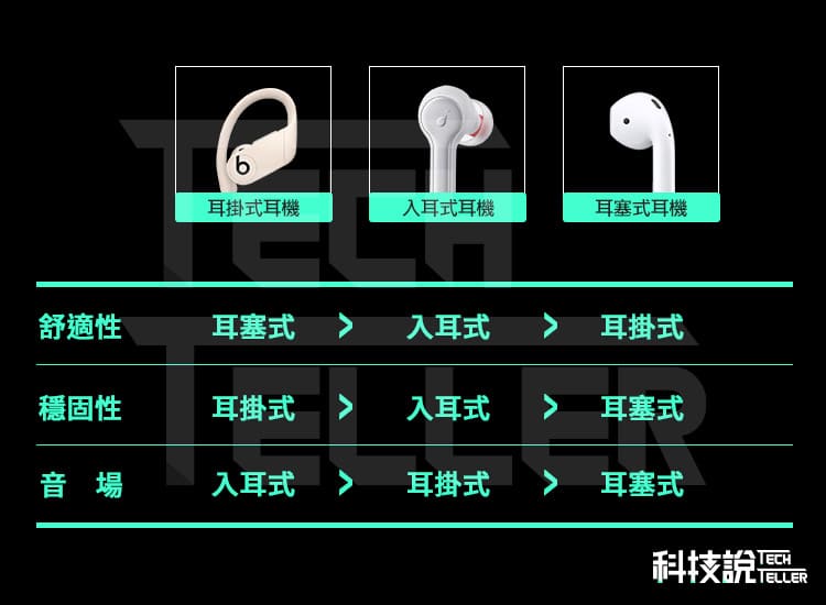 藍牙耳機推薦!2021年20款熱門真無線藍牙耳機大評比