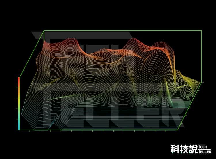 藍牙耳機推薦!2021年20款熱門真無線藍牙耳機大評比