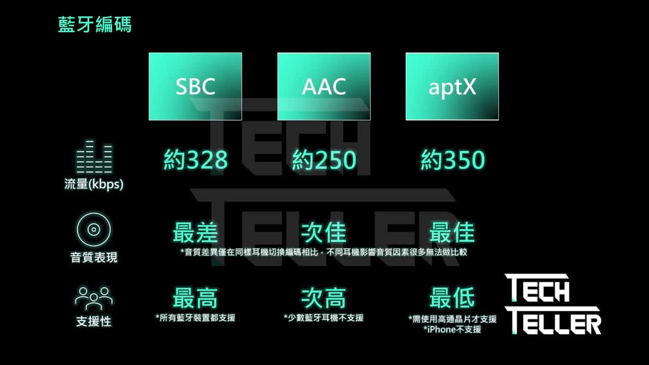 品質與價格的黃金比例!2020年3K價位10款真無線藍牙耳機推薦