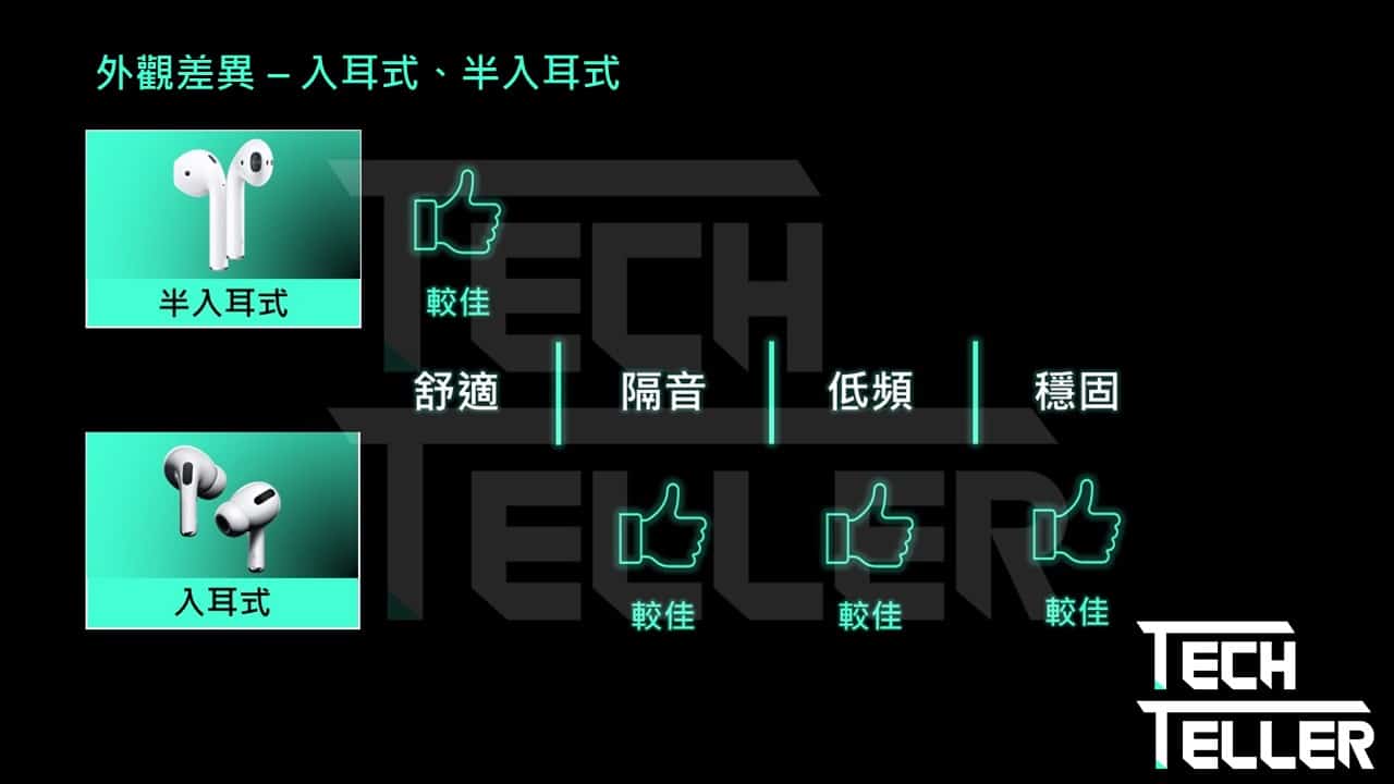 3000元10款真無線藍牙耳機推薦!2021年最高CP值