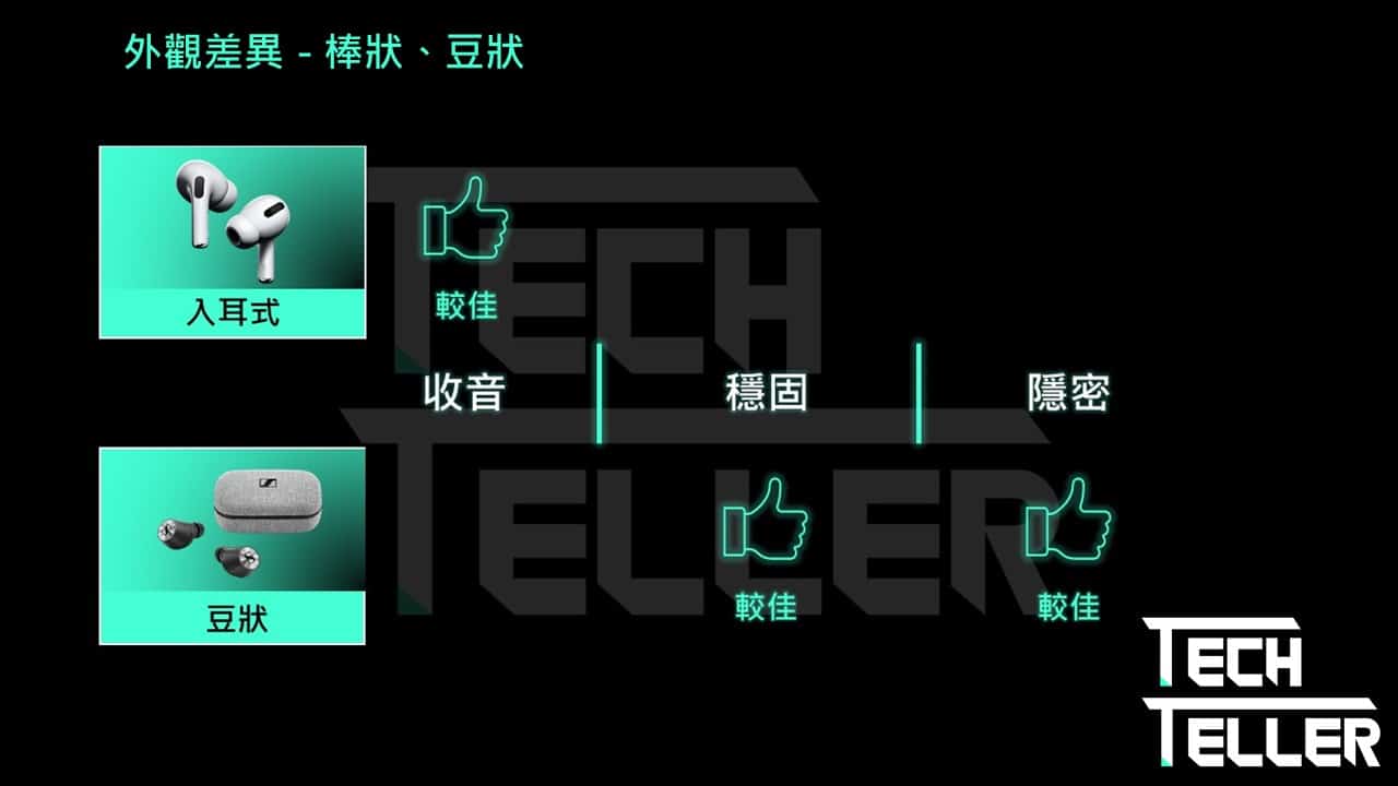 3000元10款真無線藍牙耳機推薦!2021年最高CP值