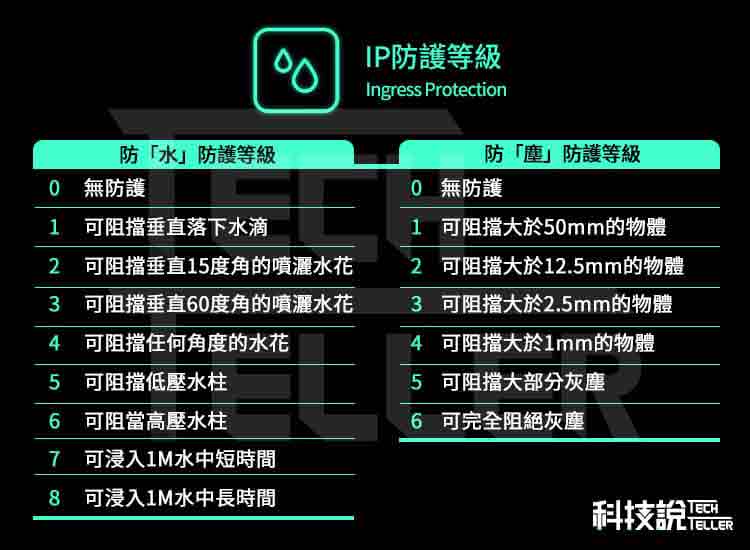 藍牙耳機推薦!2021年20款熱門真無線藍牙耳機大評比