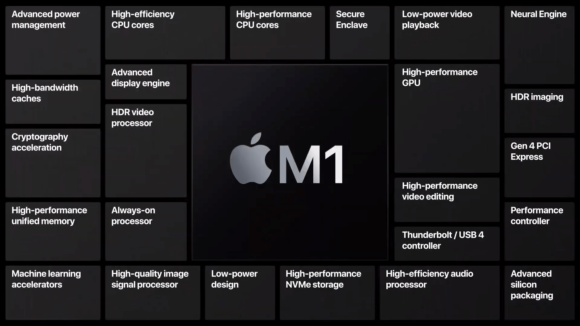 Apple Intel 5nm M1 Intel AMD 