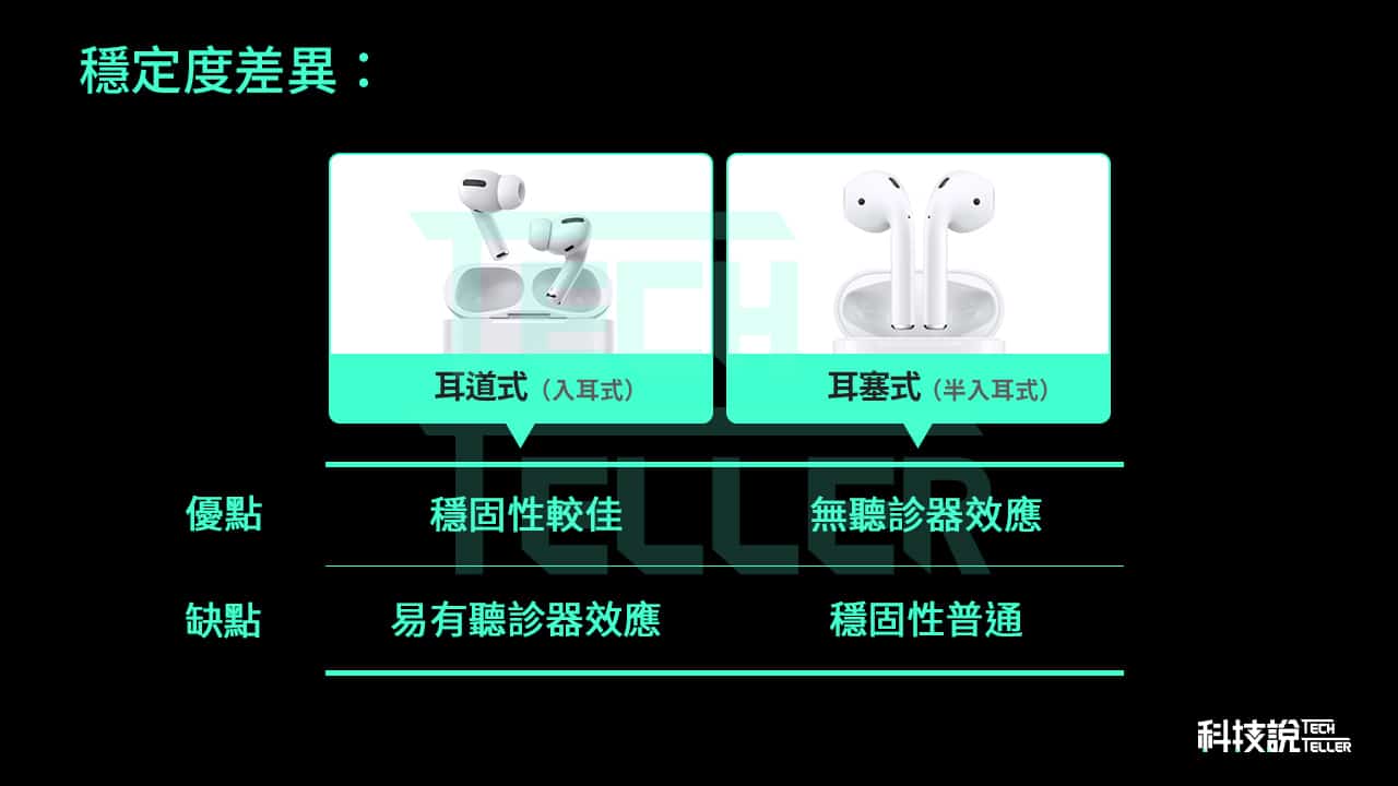 舒服、耐久戴藍牙耳機推薦|2021年精選6款耳塞式真無線藍牙耳機