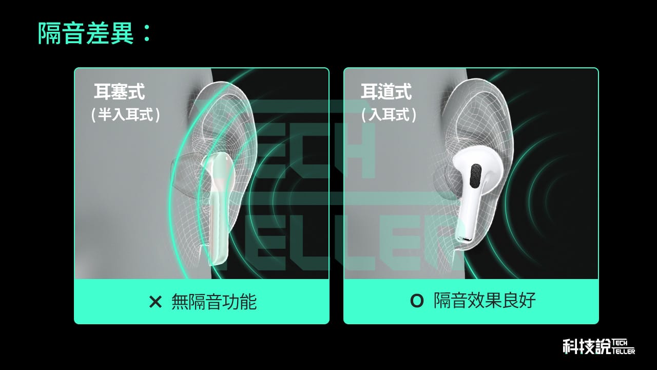 舒服、耐久戴藍牙耳機推薦|2021年精選6款耳塞式真無線藍牙耳機